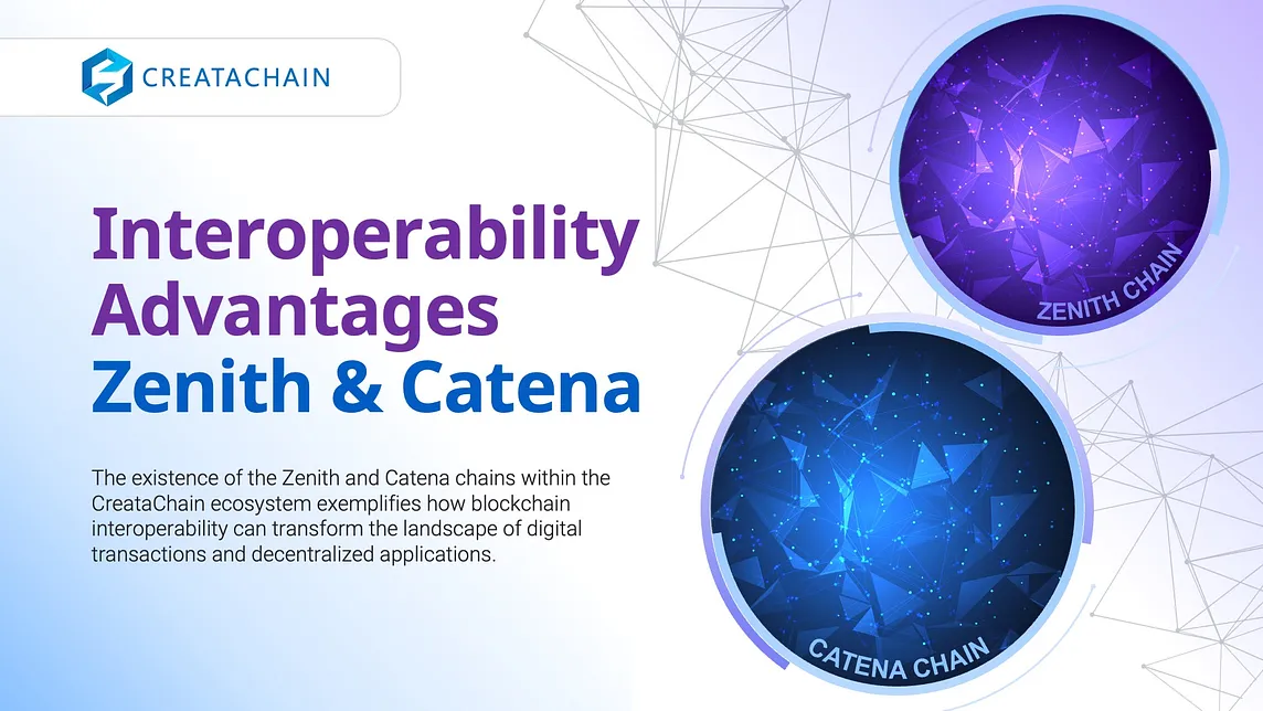 Interoperability Advantages: Zenith & Catena