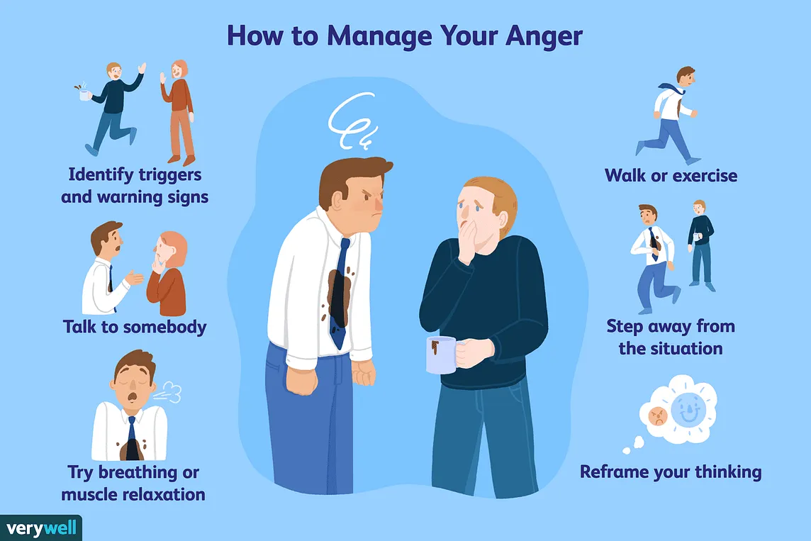 Anger Management: Controlling Your Temper