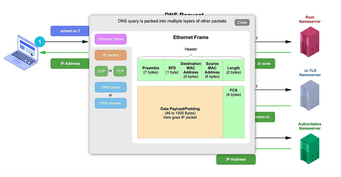 Interactive diagrams for complex systems