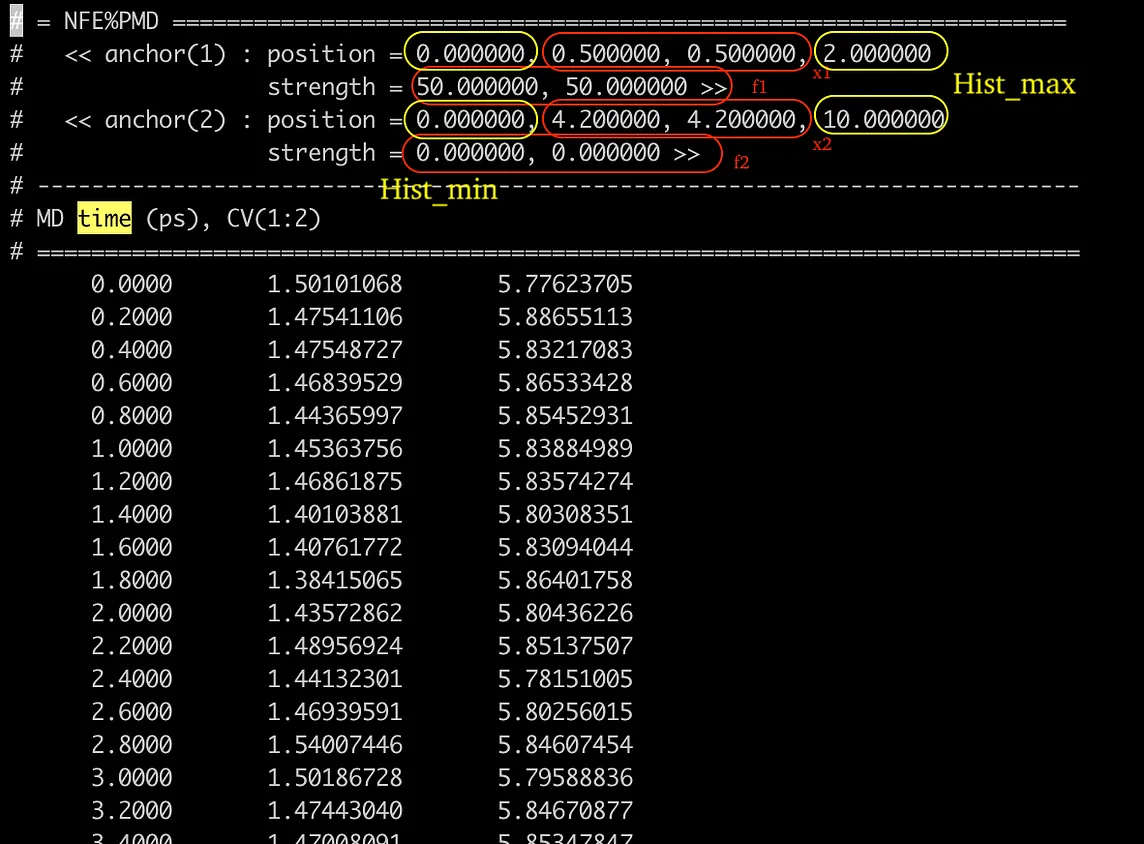 A guide to running WHAM-2D for umbrella sampling