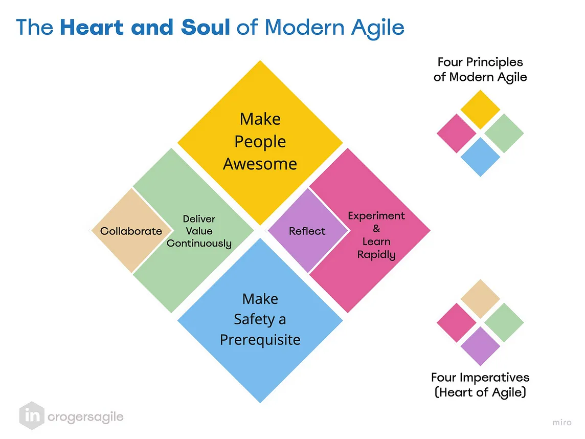 The Heart and Soul of Agility