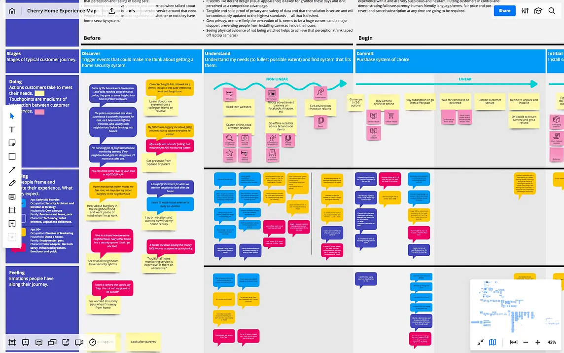 Developing an experience map, A to Z.