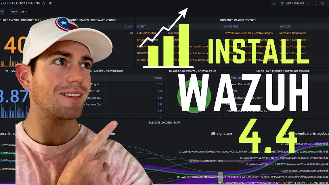 The most insightful stories about Wazuh - Medium