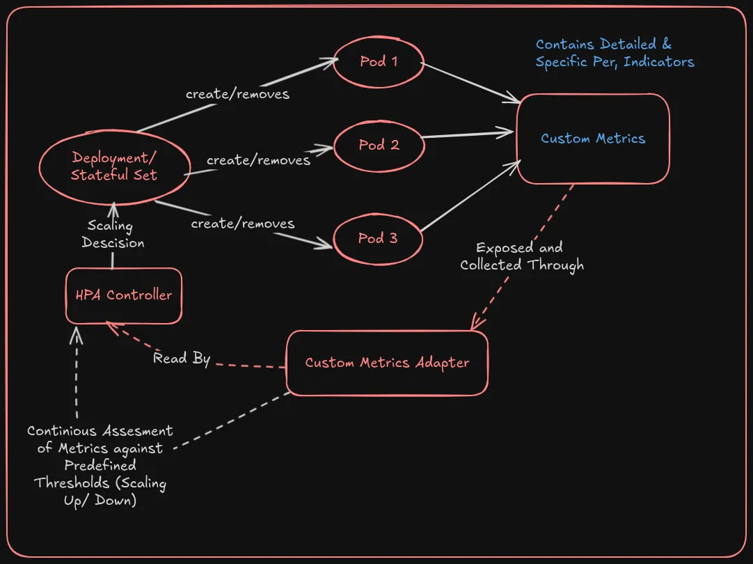 Mastering K8s Event Driven AutoScaling Part[6]