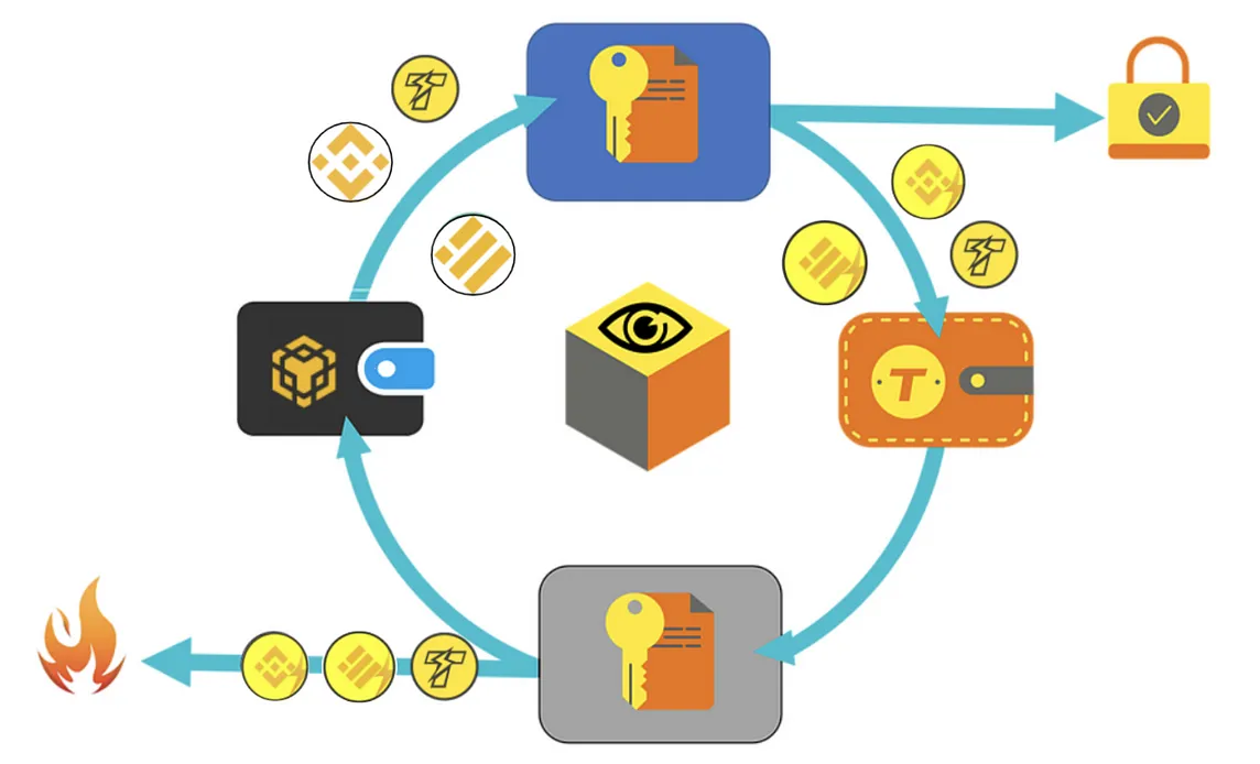 3 Ways to Withdraw your Assets from ThunderCore