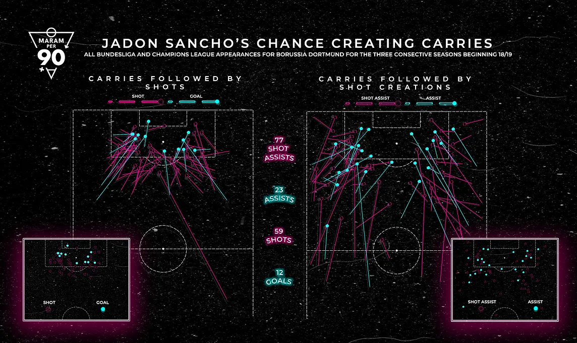 The Sancho Spectacle: Part II — Carries