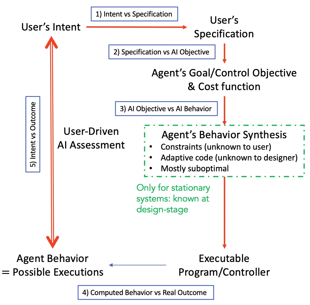 Efficient and Trustworthy Social Navigation Via Explicit and Implicit Robot-Human Communication