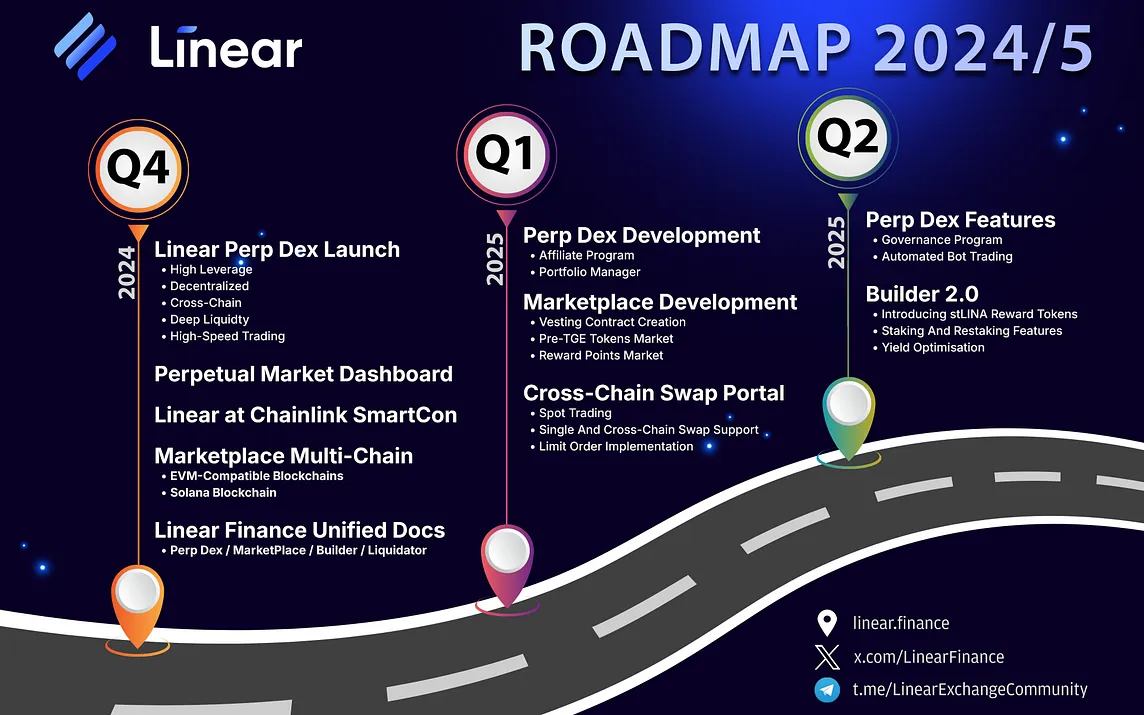 Unveiling Linear Finance’s Vision for 2024/25: A Game-Changing Roadmap