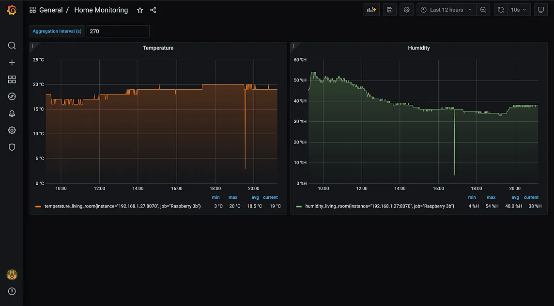 Setting up DHT11 Temp/Hum sensor with your Raspberry Pi