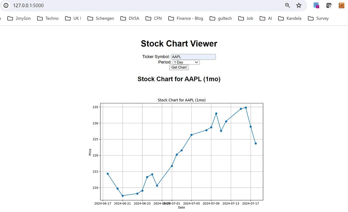(3) Create Your First Flask Project in 7 Easy Steps: Build a Stock Monitoring Portal!