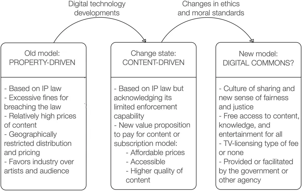 Lawyers Agree: Piracy is Good Actually