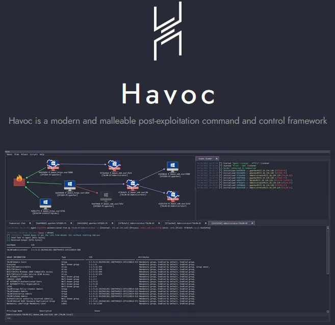 Havoc C2 Framework Part 1: Installation (2024)
