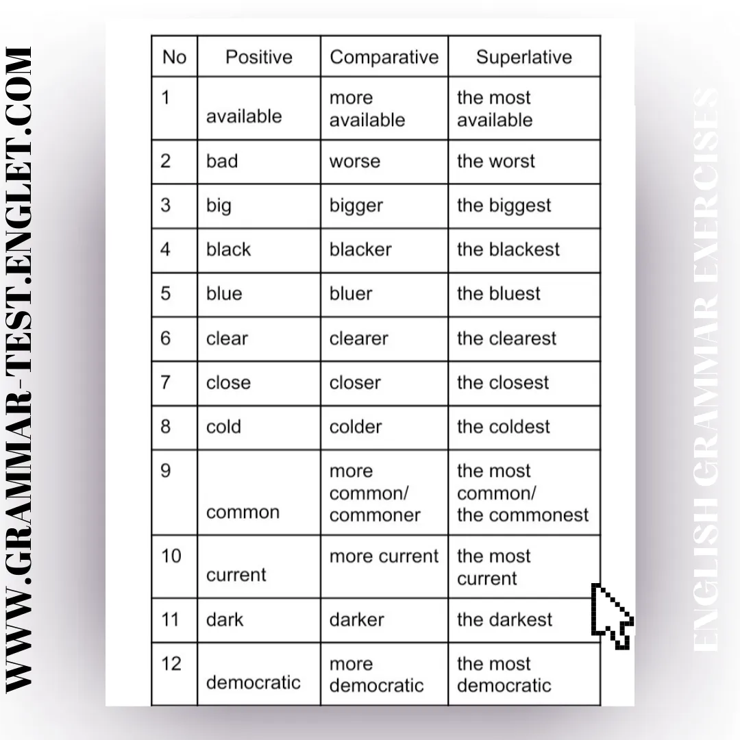 Positive, Comparative, and Superlative Adjective Exercises with Answers