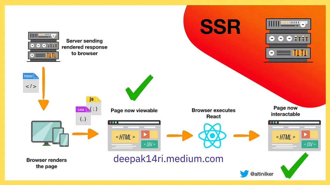 Server-Side Rendering(SSR) in JavaScript