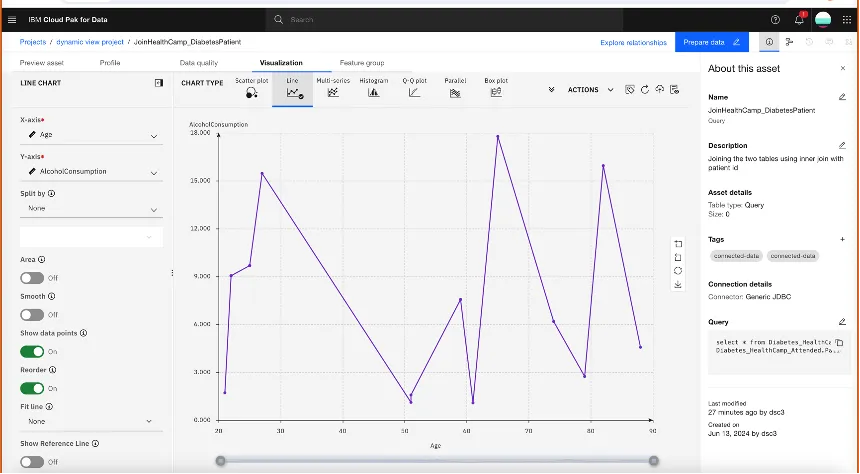 Creating relevant data from a database using SQL Query dynamic views in IBM Cloud Pak® for Data