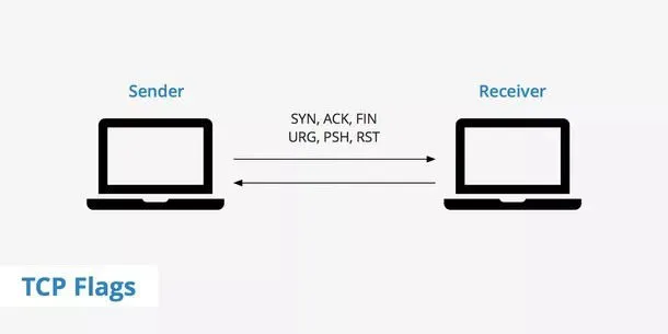 All About Wireshark (Part-4)