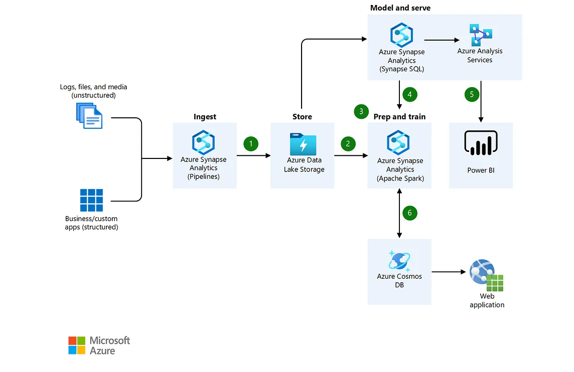 Microsoft Azure Symbol / Icon Set Download — Visio stencil, PNG, and SVG