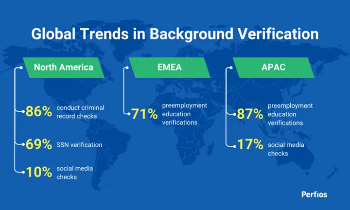 Exploring Digital Transformation: The Essential Significance of Background Verification (BGV) and…