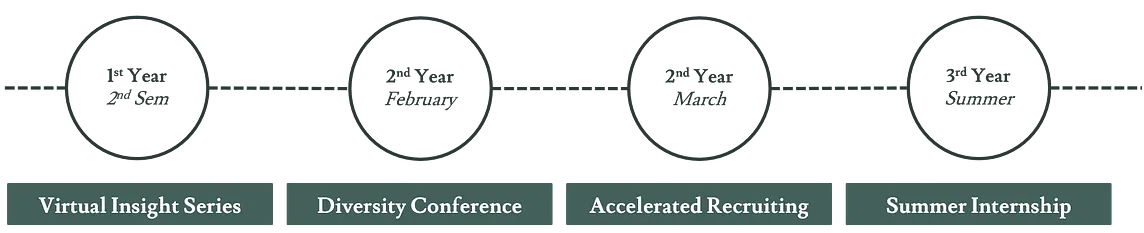 Guide to Insight and Exploratory Programs in Finance