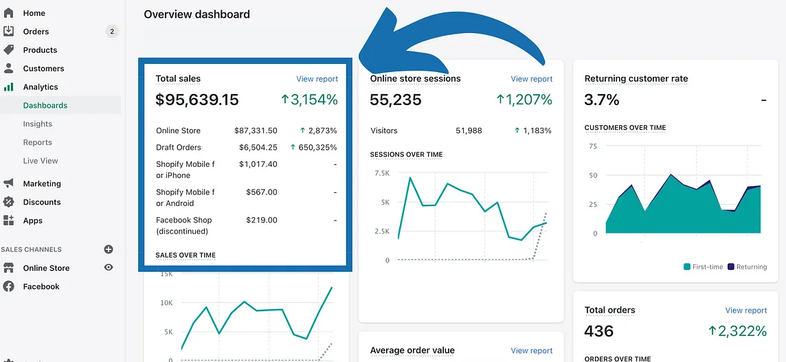 From Zero to $100k: How We Helped This E-Commerce Brand Grow Using SEO
