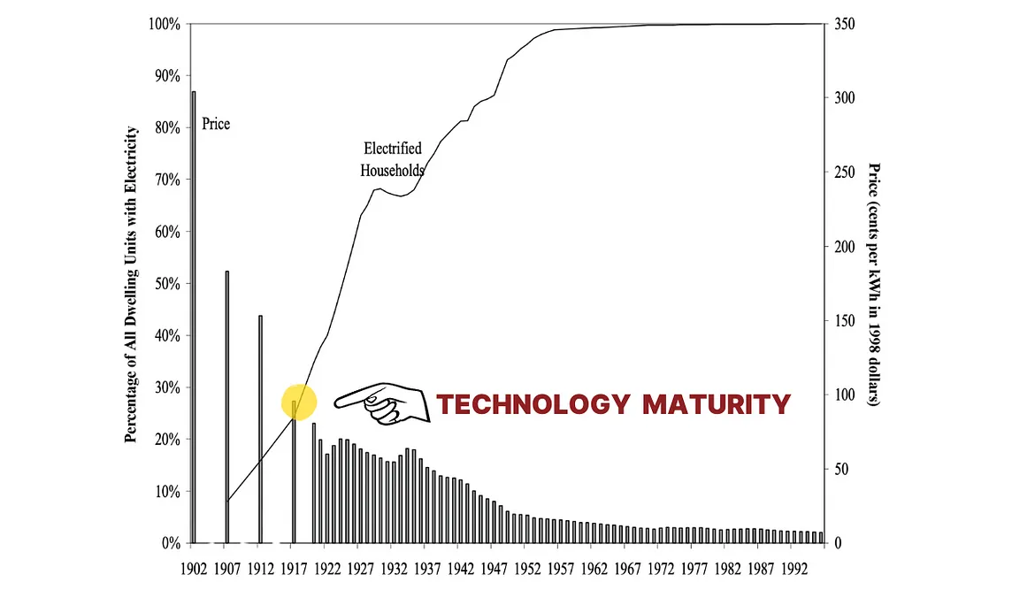 I Found 120 Years of Stories To Tell You: 99% of AI Apps Are Not ‘Ready’.