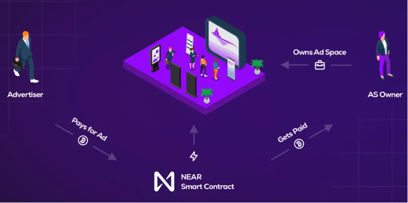 Hoo Research | Coin Wave Production — MetaAds: A New Web3 Display Platform