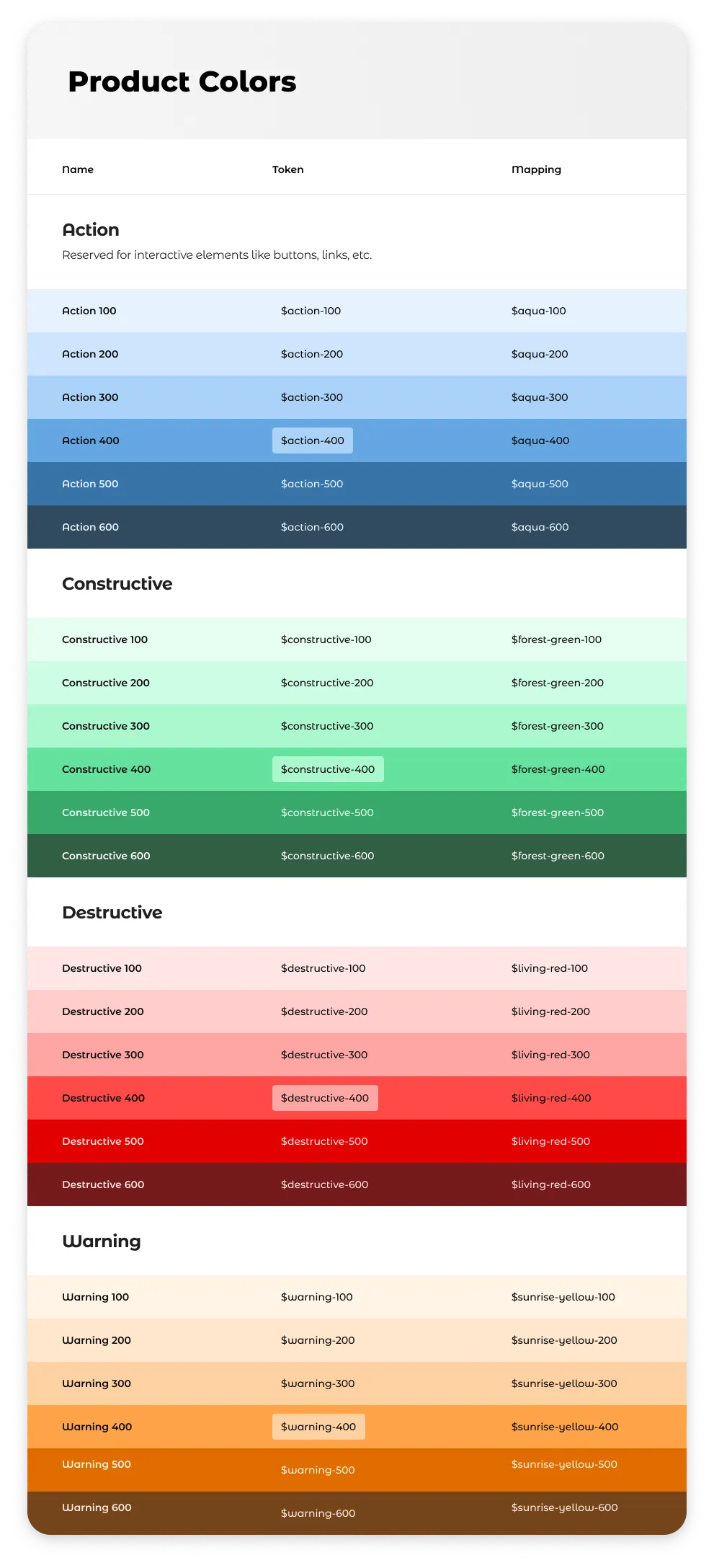 Example semantic colors defined in Figma