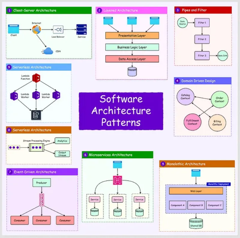 6 Best Udemy Courses to Master Software Architecture