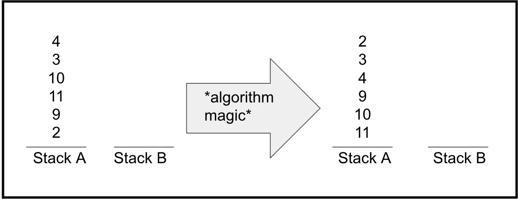Implementation Of Stack Using Array In C Programming