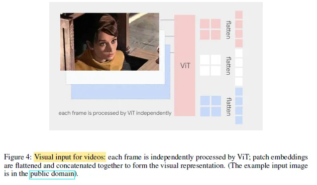 Brief Review — PaLI-X: On Scaling up a Multilingual Vision and Language Model