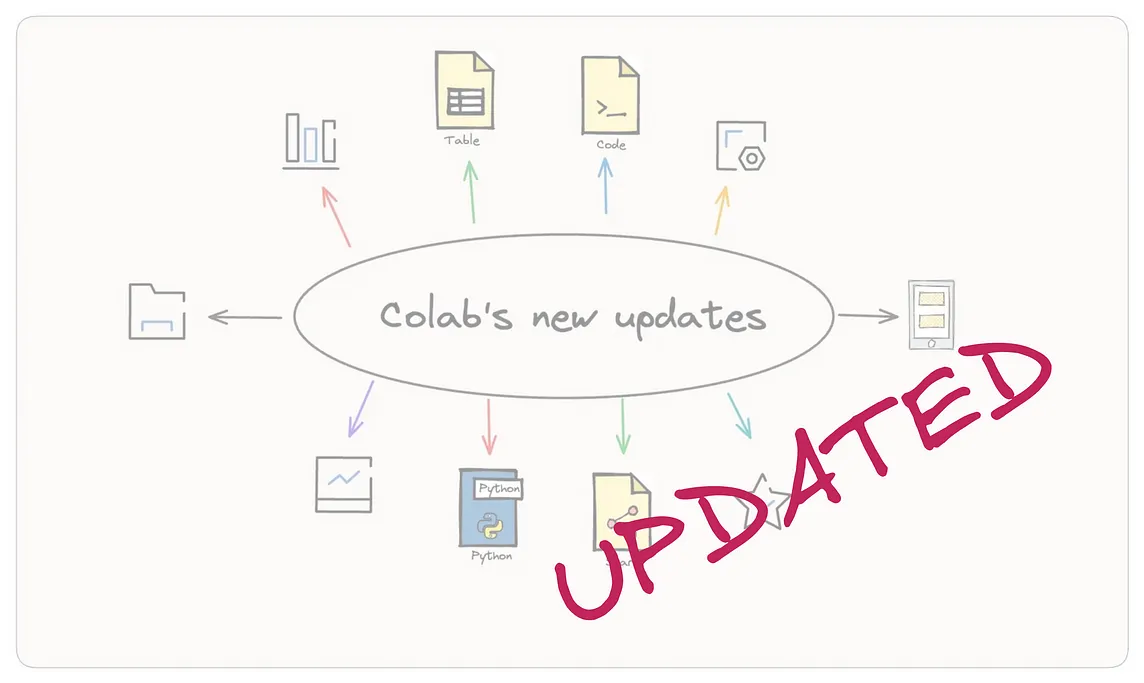 A Close Look at Colab’s new updates and enhancements