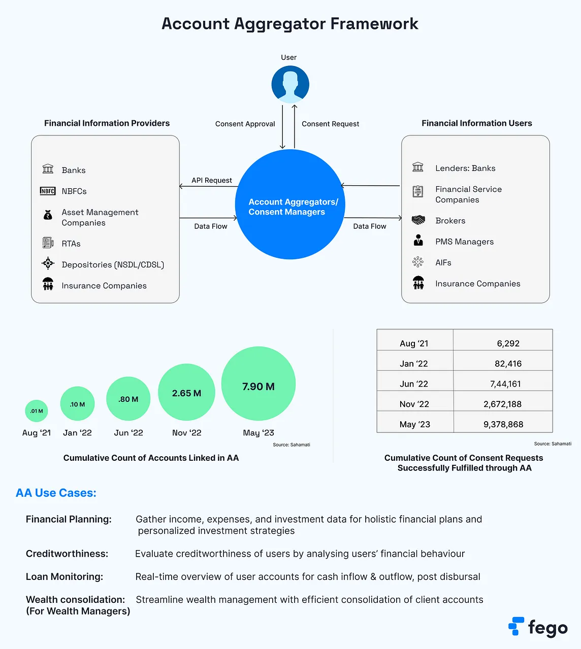 Account Aggregator Explained: How RBI is Revolutionizing Financial Data Sharing