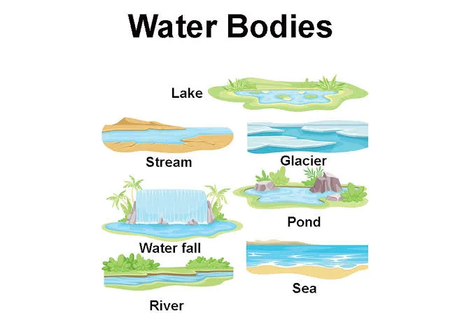 DIFFERENT TYPES OF WATER BODIES ON EARTH