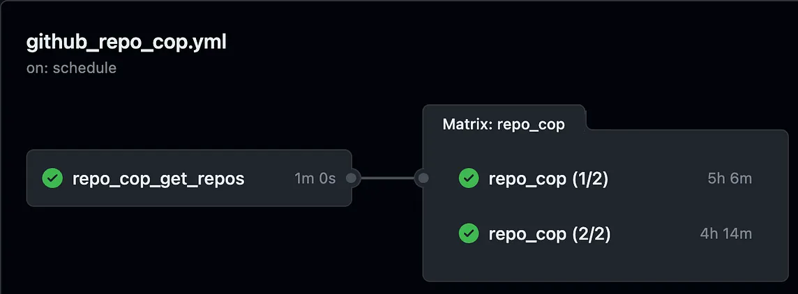 🔥Let’s Do DevOps: Shard GitHub Actions Workload over Many Concurrent Builders