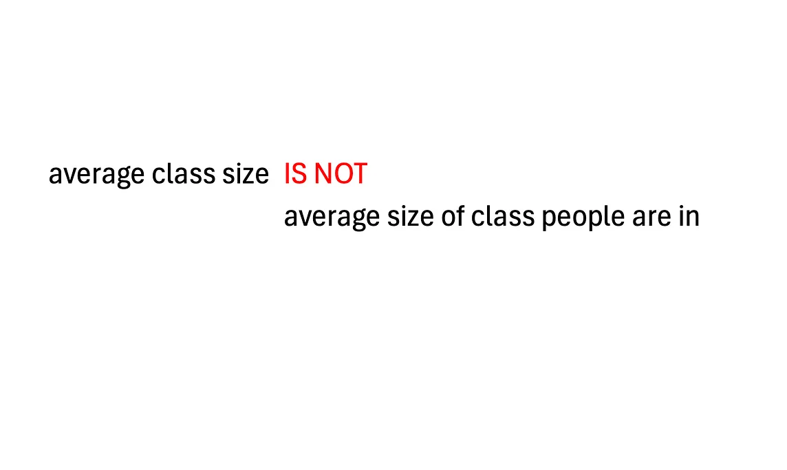 The Inspection Paradox and why it matters in real life