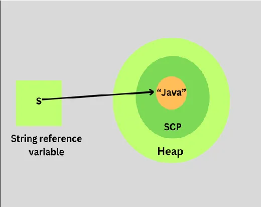 The most insightful stories about Java - Medium