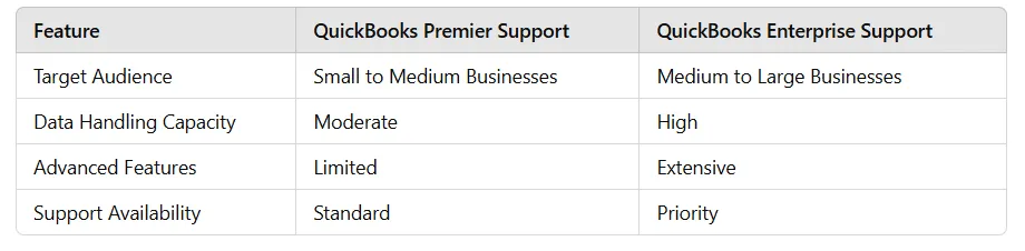 What is the QuickBooks Enterprise Support Number?