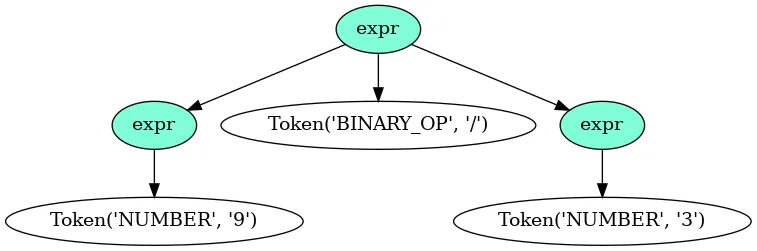 Operator priority and associativity in EBNF grammar