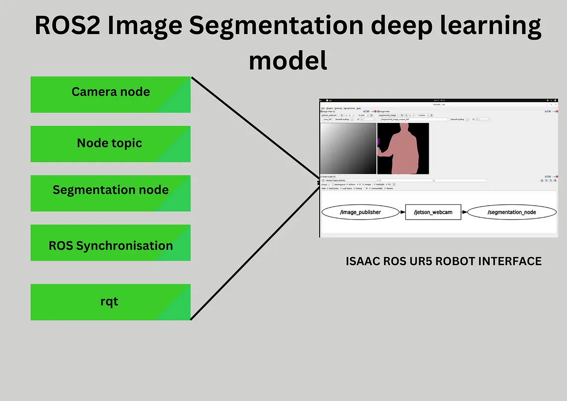 ROS2 Humble Image Segmentation