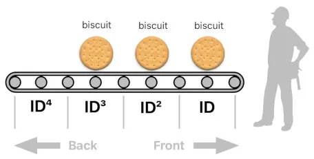 A Layman’s Bridge to Mathematics — Part 7