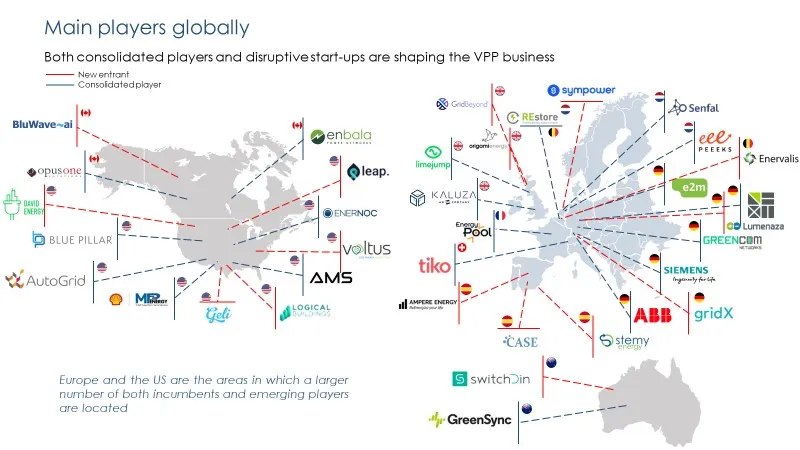 The next power plant coming online may be a virtual one — the rise of the Virtual Power Plant