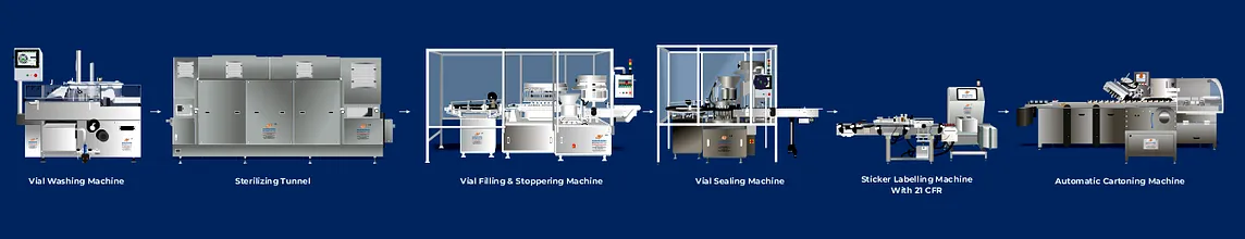 Vial Filling Line for the Pharmaceutical Industry