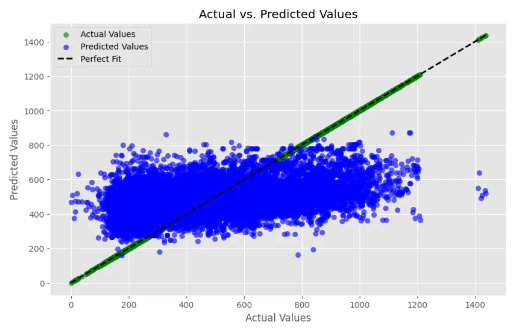 [Study] Try a Model for Predicting Employee Task Completion Times