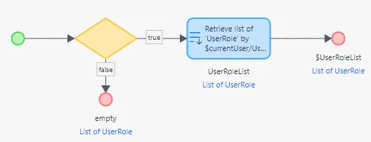 Nothing but Mendix Lists