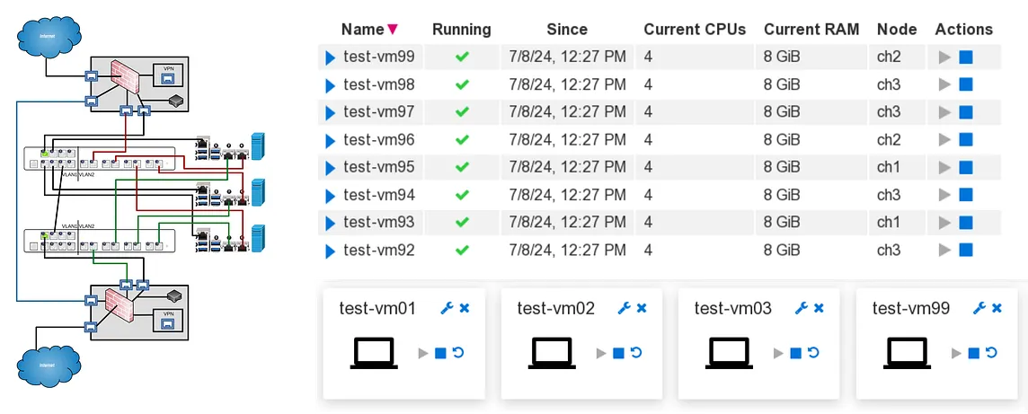 How I came to build a cheap server cluster for VDI