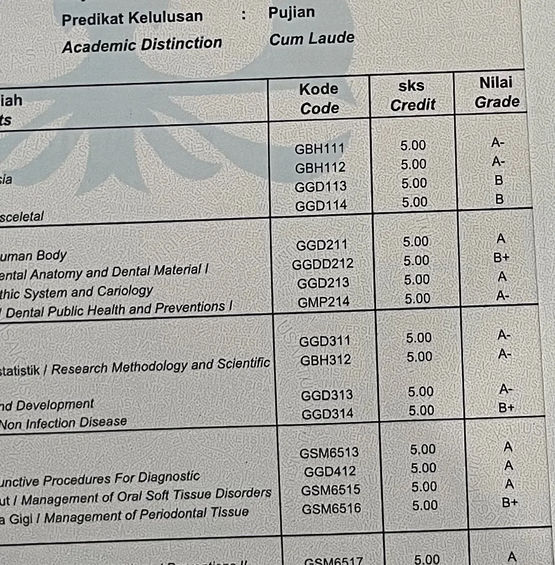 Beyond Straight A’s