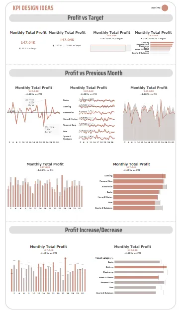 The Power of KPIs: Driving Success Through Metrics