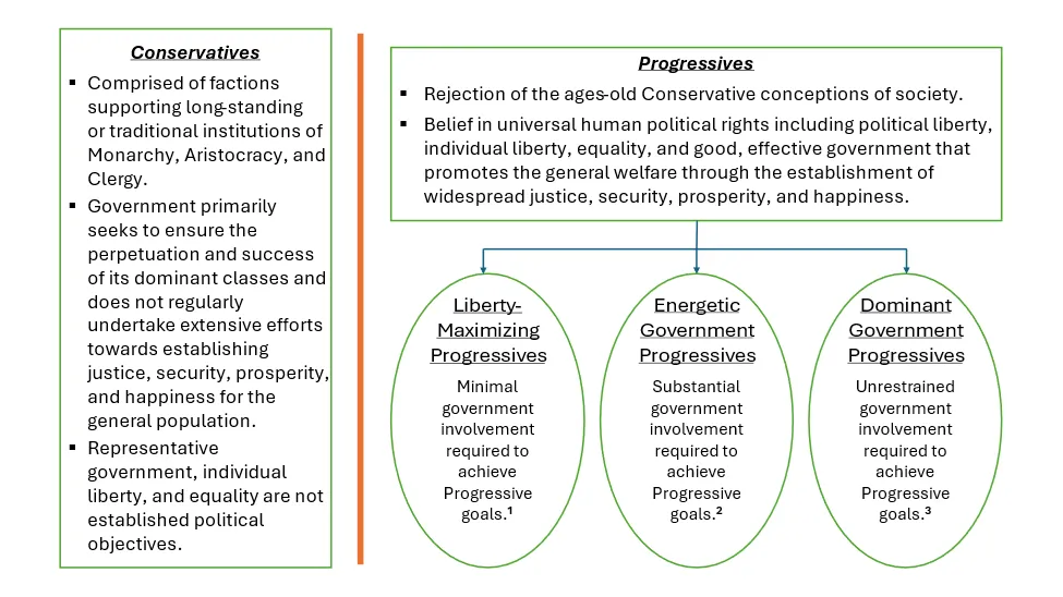 Beyond Left and Right: Finding a Place for Principled Moderation in 21st Century Politics