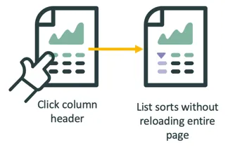 Dynamic Web Development In UI Builder ServiceNow