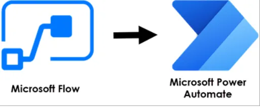 Microsoft flow to Microsoft Power Automate